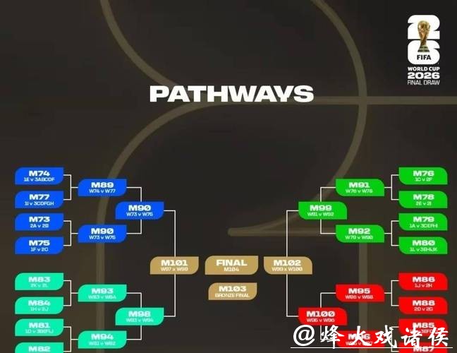 2026世界杯外围投注平台推荐与分析 2026世界杯外围投注平台推荐与分析